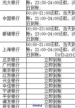 信用卡晚上10点后还款