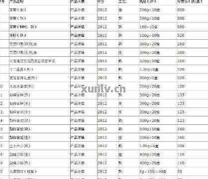 普洱茶架子的尺寸及相关价格信息汇总