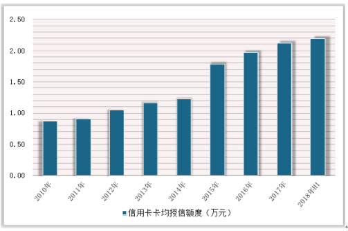 2021年全国信用卡逾期数据分析：逾期总金额、趋势解读及应对策略