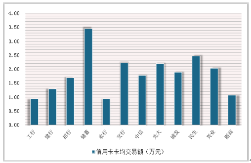 2021年全国信用卡逾期数据分析：逾期总金额、趋势解读及应对策略