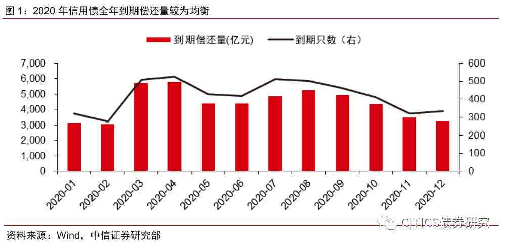 全国逾期债务总额概览：信用风险与应对策略