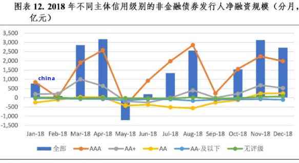 全国逾期债务总额概览：信用风险与应对策略