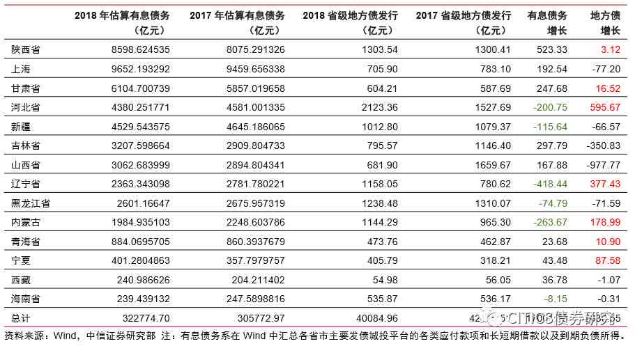 全国逾期债务总额概览：信用风险与应对策略