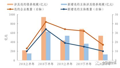 全国逾期债务总额概览：信用风险与应对策略