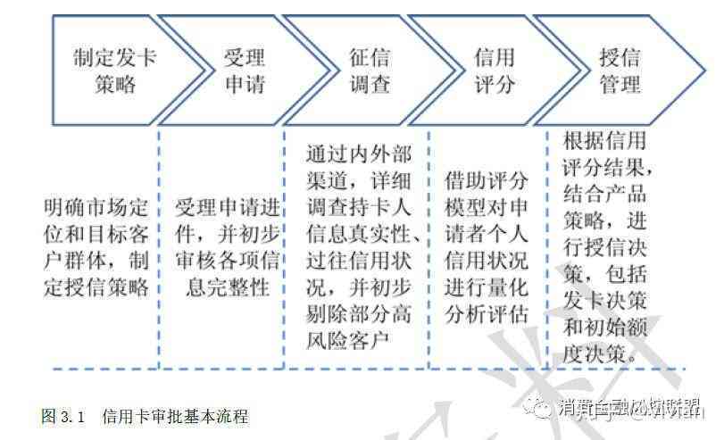 XXXX年渤海银行信用卡申请难易程度分析：审批流程与条件解读