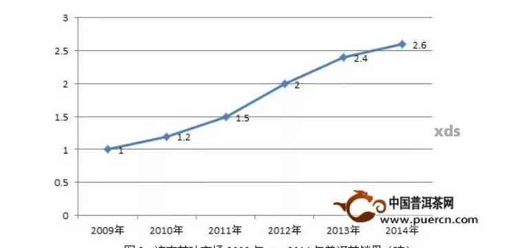 2020年坝糯普洱茶价格分析：市场行情与投资价值探讨