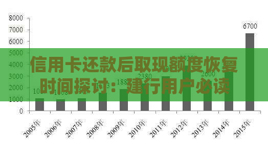 建行信用卡还款后取现额度没恢复原因及解决方法