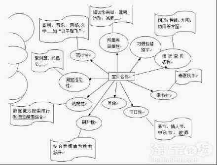 好的，我可以帮你写出一个新标题。请问你想要加入哪些关键词呢？