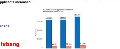 2021年全国逾期人数统计分析：原因、影响与解决策略