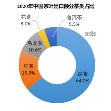 2021年普洱茶市场趋势预测：价格、品质与消费热点全解析