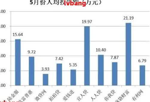 现在全国网贷逾期有多少人员被抓？