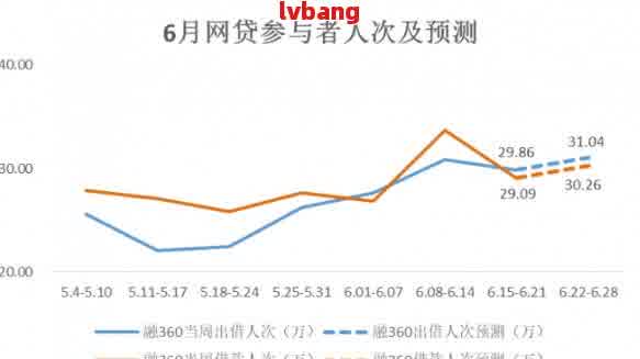 全国网贷逾期现象加剧：被起诉人数激增，法律监管面临挑战