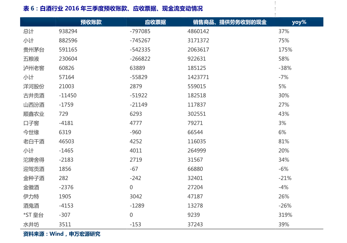 大益普洱茶2012年7542最新价格查询