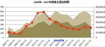 我国和田玉资源现状：探析与展望