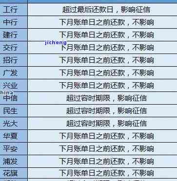 光大还款晚一天：影响信用与问题