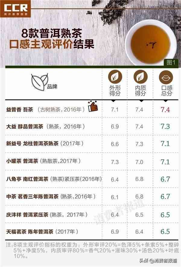 麻黑普洱茶：详细价格与品质对比分析表