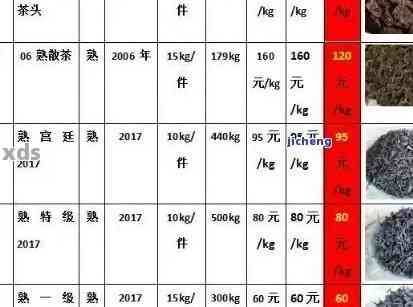 麻黑普洱茶：详细价格与品质对比分析表