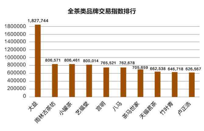 新 普洱与小青柑的完美融合：探索这款独特的茶类