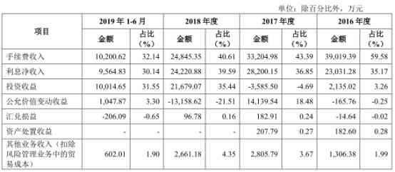 中信降额后多久能恢复信用：解答您的疑虑与恢复期