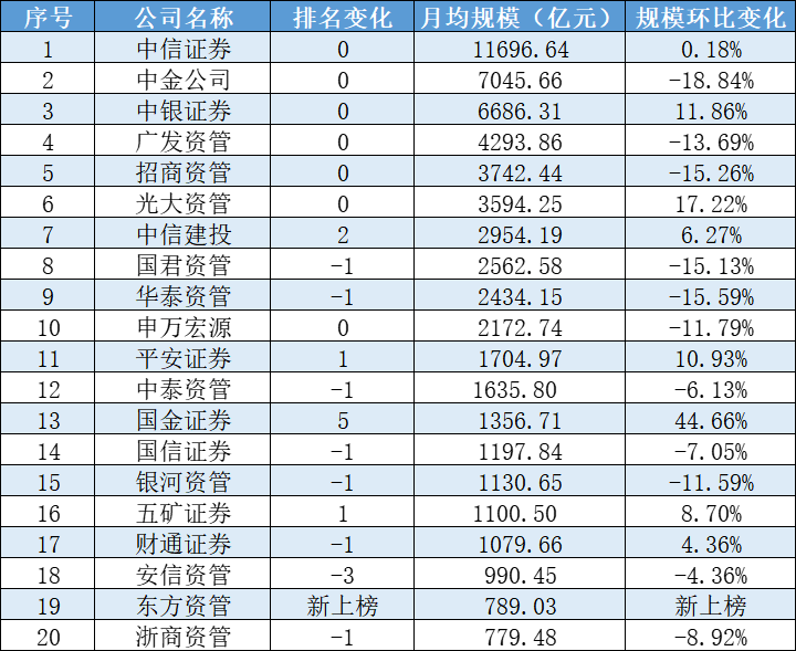 中信降额后多久能恢复信用：解答您的疑虑与恢复期