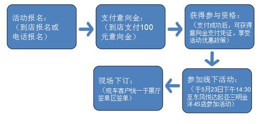 银行存钱赠品活动：常见问题解答、参与方式与领取流程全面解析