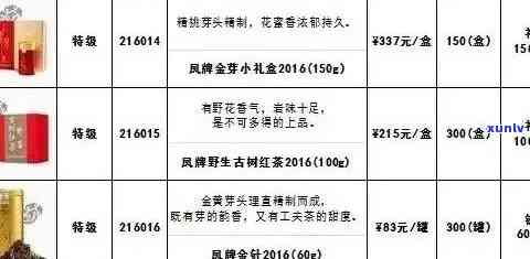 福建普洱茶的价格行情及排行：泉州精选普洱茶指南