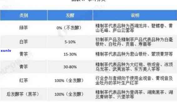 福建普洱茶的价格行情及排行：泉州精选普洱茶指南