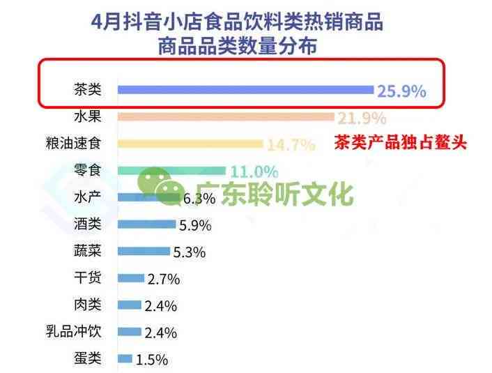 抖音月半弯普洱茶直播暂停：原因、替代品和购买渠道一应俱全！