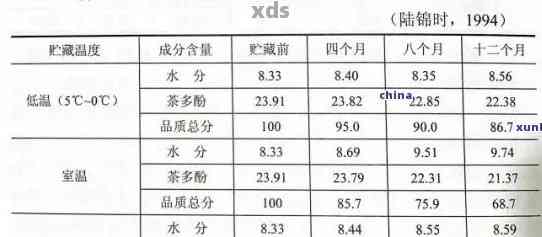 普洱茶藏度和湿度：掌握正确的存条件，保持品质稳定。