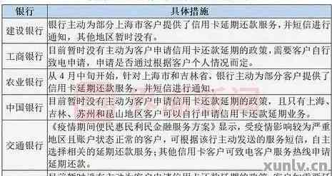 邮局信用卡分期还款额度不足解决方法及可能原因全解析