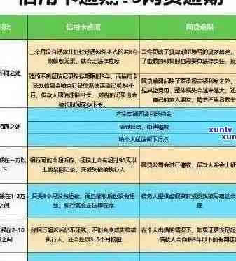 邮政银行信用卡逾期两天：原因分析及解决策略