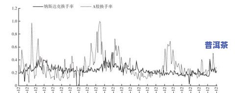 普洱茶的衰落期：期末后何时？     年份是哪年？兴衰历全方位解析。