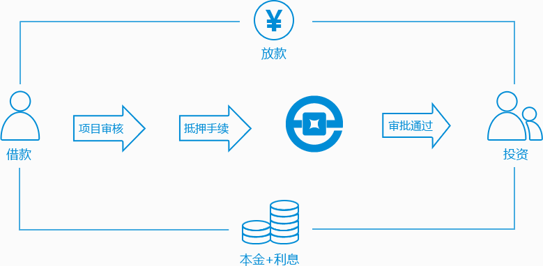 灵活应对资金需求，借助借呗主动协商实现贷款优化