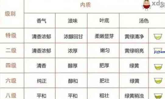 普洱茶星级的意义及作用：标准、分类与价值