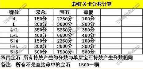 中信卡更低还款额含义及相关计算方法