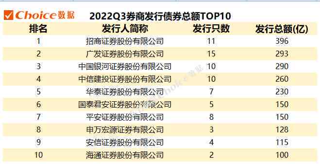 中信银行信用卡更低还款额调整策略与分析