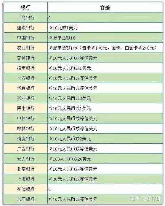 23号还款日具体日期确定，错过今天你需要知道哪些日期可以还款