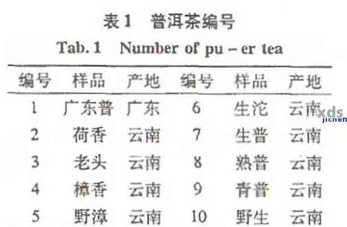 普洱茶执行标准全面解析：各种类型、和产地的差异在哪里？