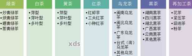 普洱茶执行标准全面解析：各种类型、和产地的差异在哪里？