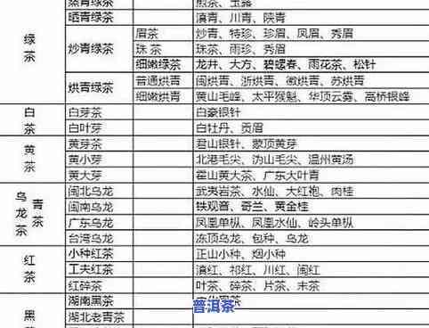 普洱茶执行标准全面解析：各种类型、和产地的差异在哪里？