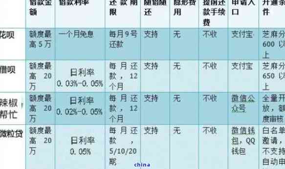 中银e贷逾期7天影响：处理方法与记录时间