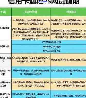 信用卡逾期的影响及其解决方案：了解逾期可能带来的后果并如何预防