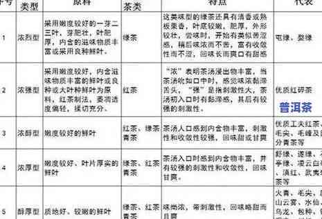 普洱茶生意：从种植到销售的全方位指南，了解普洱茶市场与投资策略