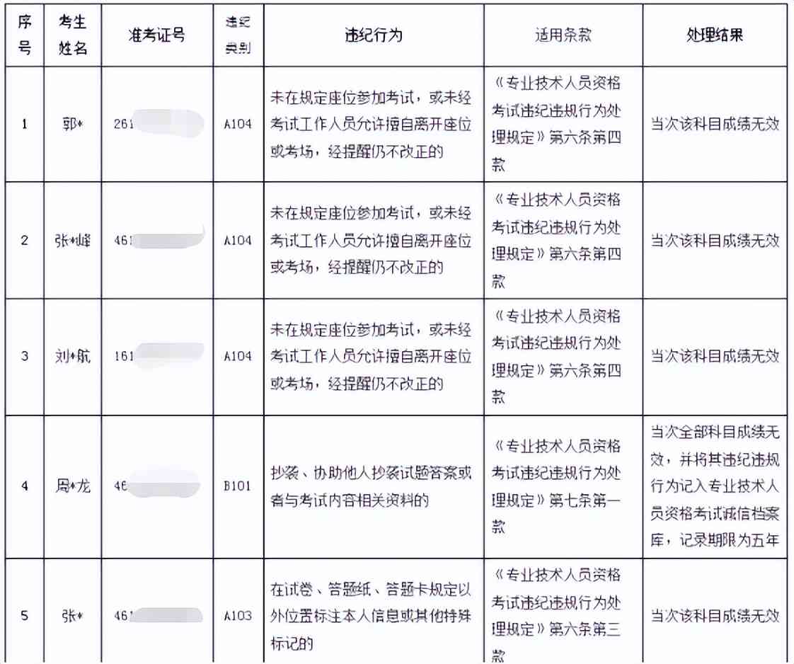 一建考试资格与信用卡逾期的关系：如何避免影响？