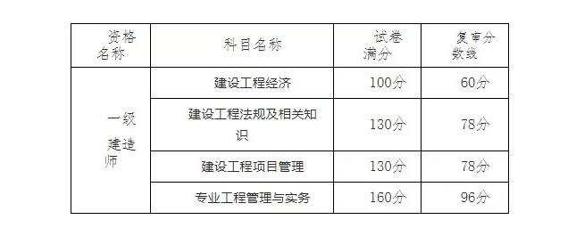 一建考试资格与信用卡逾期的关系：如何避免影响？