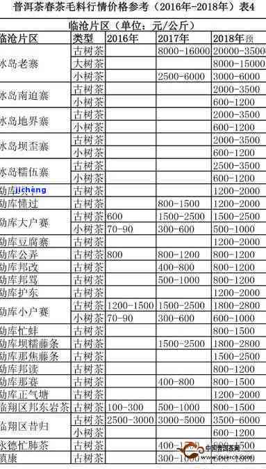 黑龙江佳木斯普洱茶价格表