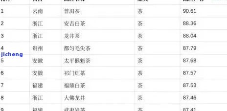 普洱茶总产量排名榜前十名：品种、及省份分析