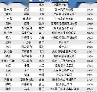 普洱茶总产量排名榜前十名：品种、及省份分析