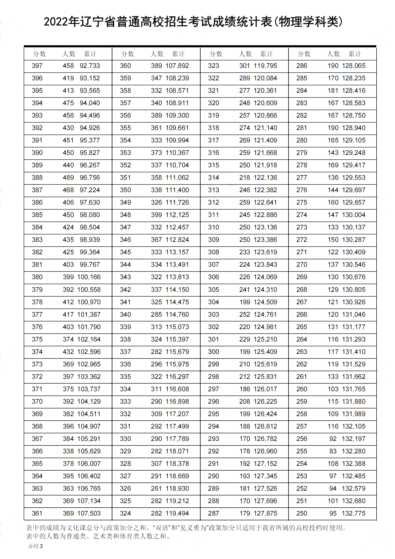 全国2023年逾期人员数量统计：截至此刻的全国逾期人数与2020、XXXX年的对比