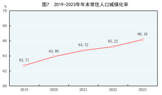 全国2023年逾期人员数量统计：截至此刻的全国逾期人数与2020、XXXX年的对比